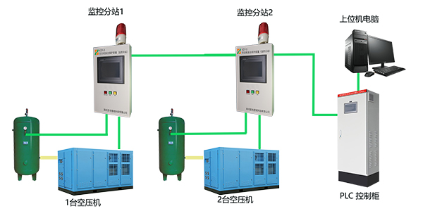KBH-PC空壓機(jī)在線(xiàn)監(jiān)控系統(tǒng)
