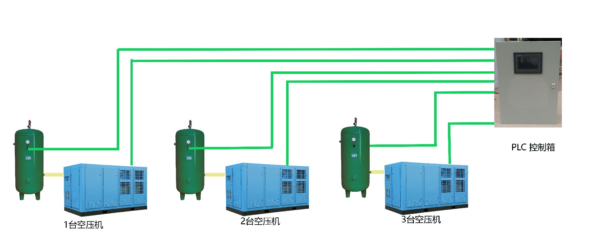 空壓機(jī)在線監(jiān)控PLC箱系統(tǒng)圖3臺(tái)空壓機(jī)PLC.jpg