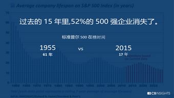 CB Insights、互聯網數據中心與199IT 互聯網數據服務的三股驅動力量