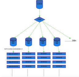 企業(yè)互聯(lián)網(wǎng)轉(zhuǎn)型實戰(zhàn) PB級數(shù)據(jù)架構(gòu)變遷與互聯(lián)網(wǎng)數(shù)據(jù)服務(wù)構(gòu)建