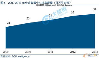 互聯(lián)網(wǎng)基礎(chǔ)設(shè)施 數(shù)據(jù)中心大發(fā)展（上）